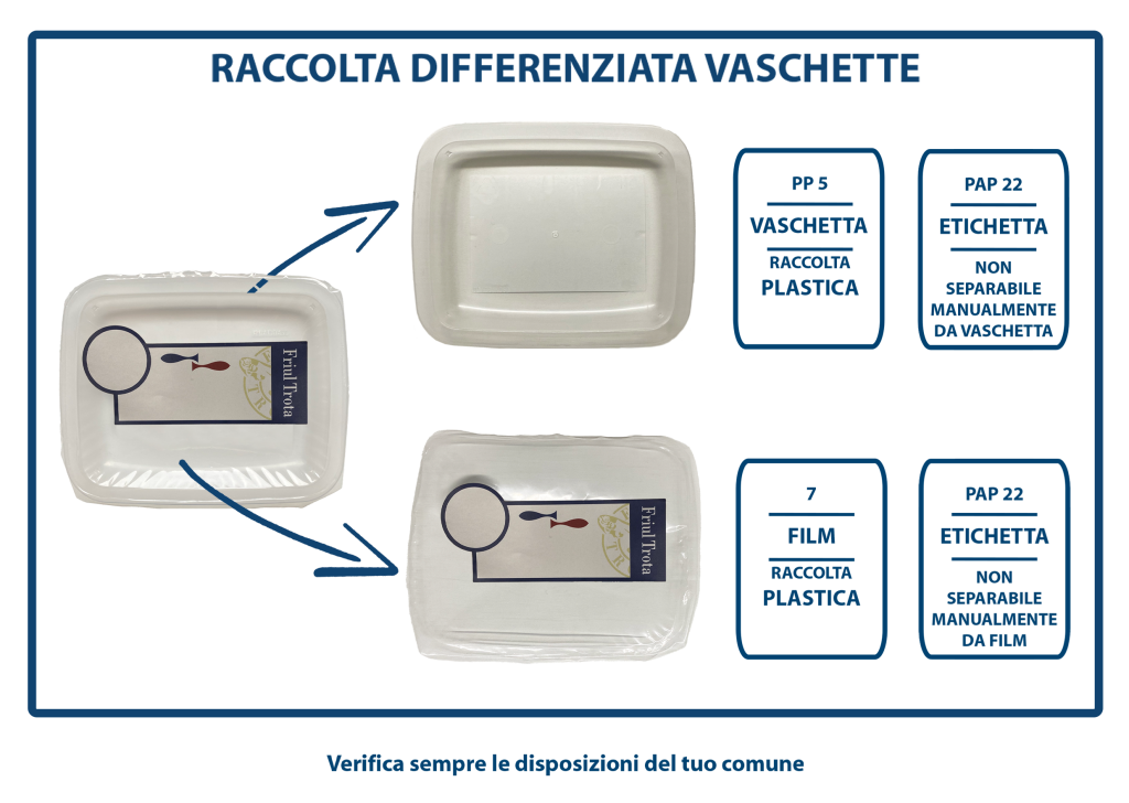pagina-smaltimento-raccolta-differenziata-vaschette
